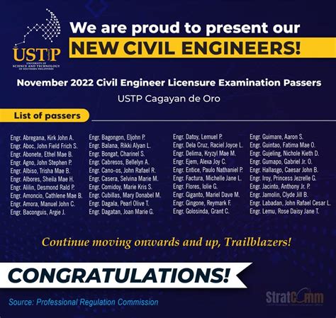 ustp cdo entrance exam result 2024